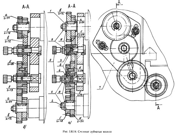 Шестерни сменные (Гітара) токарного верстата 1М63Н